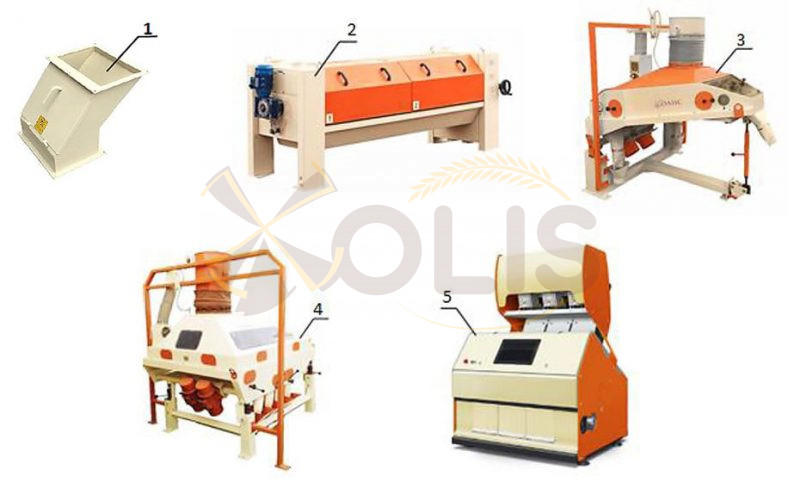 Main Technological Characteristics and Grain Cleaning Equipment. Art. 1