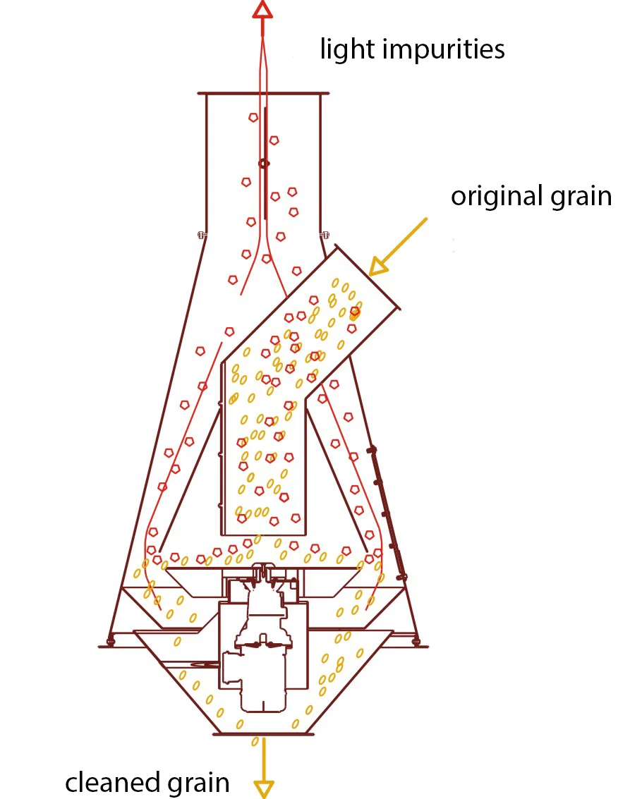 schema-ochistki-zerna